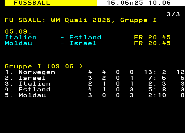 SRFzwei 296.3
